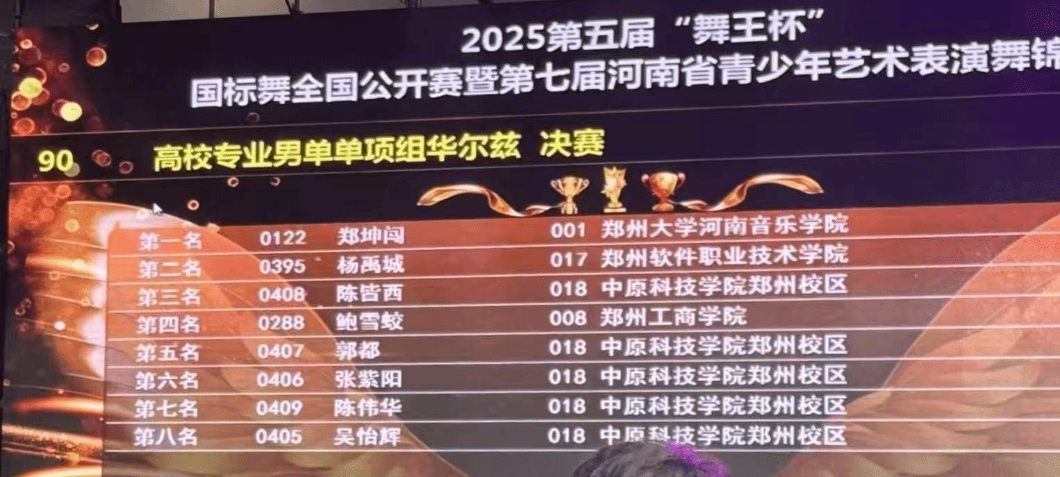 我集团学子在第五届“舞王杯”国际舞全国公开赛暨第七届河南省青少年艺术表演舞锦标赛荣获佳绩